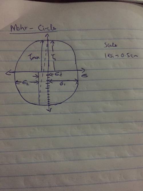 The propeller shaft of the submarine experiences both torsional and axial loads. Draw Mohr's Circle