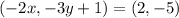 (-2x,-3y+1)=(2,-5)