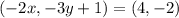 (-2x,-3y+1)=(4,-2)