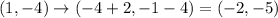 (1,-4) \rightarrow (-4 + 2, -1 - 4) = (-2, -5)