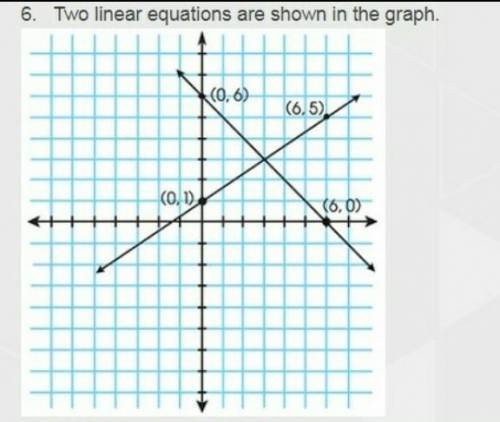 Two linear equations are shown in the graph.

#Brainliest award 
What are the coordinates of the poi