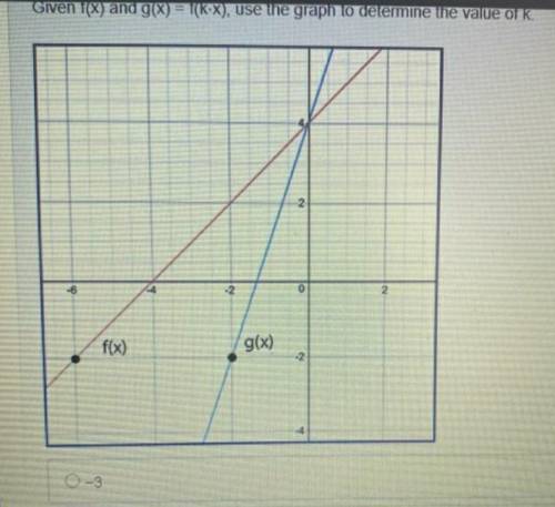 Given f(x) and g(x)= f(k•x), use the graph to determine the value of k