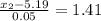 \frac{x_2-5.19}{0.05}=1.41