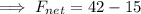 \implies F_{net} = 42 -15