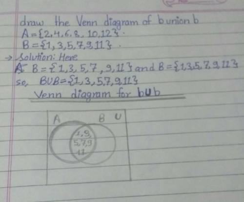 Draw the Venn diagram of b union bA=(2 4 6 8 10 12)B=(1 3 5 7 9 11)​