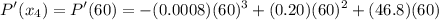 $P'(x_4) = P'(60)=-(0.0008)(60)^3+(0.20)(60)^2+(46.8)(60)$