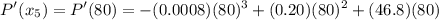 $P'(x_5) = P'(80)=-(0.0008)(80)^3+(0.20)(80)^2+(46.8)(80)$