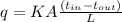 q = KA \frac{(t_{in} - t_{out})}{L}