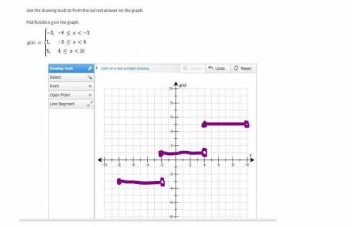 The image is attached below. Thank you

Use the drawing tools to form the correct answer on the grap