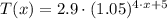 T(x) = 2.9\cdot (1.05)^{4\cdot x + 5}