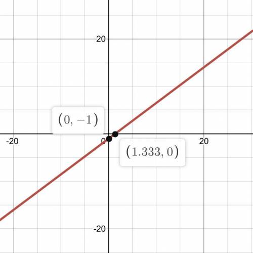 Which graph matches the equation 3x -4y= 4