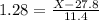 1.28 = \frac{X - 27.8}{11.4}