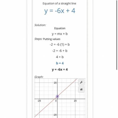 Write the equation of each line in slope intercept form. Slope is -6, and (1,-2) is on the line