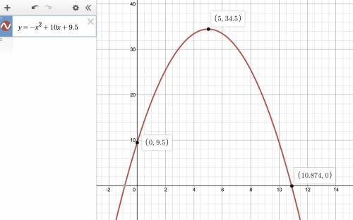 Help me solve this please I’m struggling