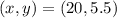 (x,y) = (20, 5.5)