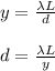 y = \frac{\lambda L}{d}\\\\d  =\frac{\lambda L}{y}\\\\