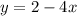 y = 2 - 4x