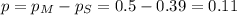 p = p_M - p_S = 0.5 - 0.39 = 0.11