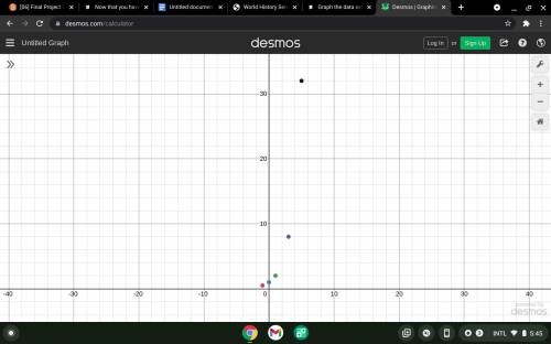 Graph the data set.

{(−1, 0.5), (0, 1), (1, 2), (3, 8), (5, 32)}
Which kind of model best describes