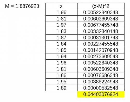 A sample of 13 sheets of cardstock is randomly selected and the following thicknesses are measured i