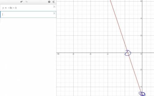 If a line crosses the negative y-axis and the negative x-axis, then its slope is