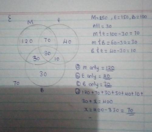 In a class there are 400 students. 250 of them studying Mathematics, 150 of them studying English, 1