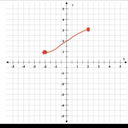 Click on pictures for question and graph