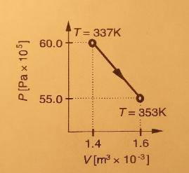 pplication)Using multiple models simultaneously: This FNT refers to a processinvolving three moles o