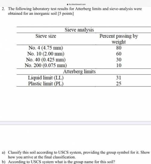 The following laboratory test results for Atterberg limits and sieve-analysis were obtained for an i