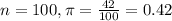 n = 100, \pi = \frac{42}{100} = 0.42