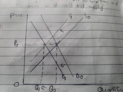 Explain how will each of the following changes in demand and/or supply affect equilibrium price and