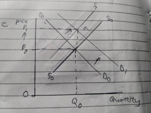 Explain how will each of the following changes in demand and/or supply affect equilibrium price and