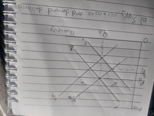 Explain how will each of the following changes in demand and/or supply affect equilibrium price and