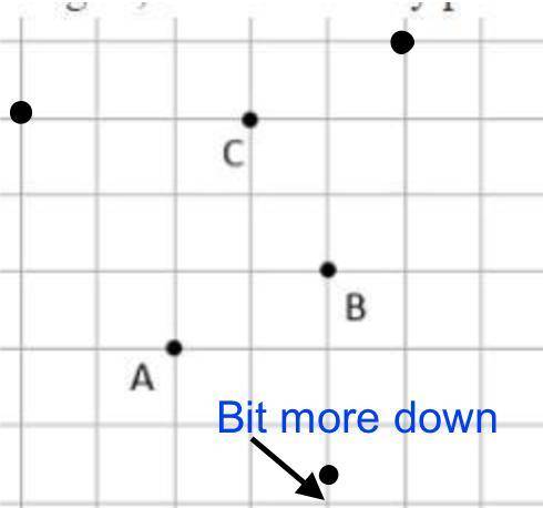 Three vertices of a parallelogram are shown. If the fourth vertex, D, lies on a node of the grid, th