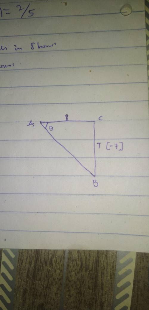 The terminal side of θ passes through the point (8,−7).

What is the exact value of cosθ in simplifi