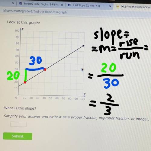 Look at this graph:

100
90
80
70
60
50
40
30
20
10
х
0
10 20 30 40 50 60 70 80 90 100
What is the s