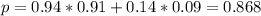 p = 0.94*0.91 + 0.14*0.09 = 0.868