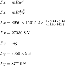 Fx =m R w^2\\\\Fx = m R \frac{4\pi^2}{T^2}\\\\Fx = 8950\times 15015.2\times \frac{4\times 3.14\times 3.14}{442.8\times 442.8}\\\\Fx = 27030.8 N \\\\Fy = m g \\\\ Fy = 8950\times 9.8 \\\\Fy = 87710 N