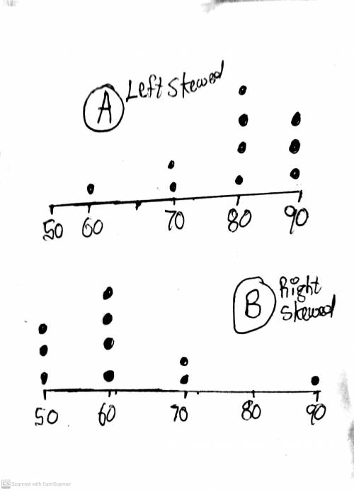 A data set is displayed using a dot plot. The range of the data is between 50 and 90, and the distri