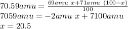 70.59 amu = \frac{69 amu\ x + 71 amu\ (100-x)}{100} \\7059 amu = -2 amu\ x + 7100amu \\x = 20.5
