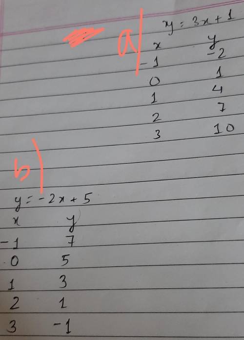 Please helps fill in the charts 
A and b 
With order of pairs