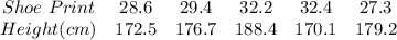 \begin{array}{cccccc}{Shoe\ Print} & {28.6} & {29.4} & {32.2} & {32.4} & {27.3} \ \\ Height (cm) & {172.5} & {176.7} & {188.4} & {170.1} & {179.2} \ \end{array}