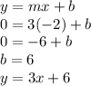 y=mx+b\\0=3(-2)+b\\0=-6+b\\b=6\\y=3x+6