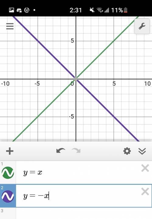 Sketch the graph of the equation: y=x, y=-x,