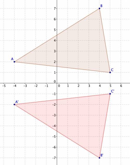 Triangle ABC with vertices A(-4, 2), B(4,7), and

C(5, 1) in the x-axis.
A’
B’
C’
D’