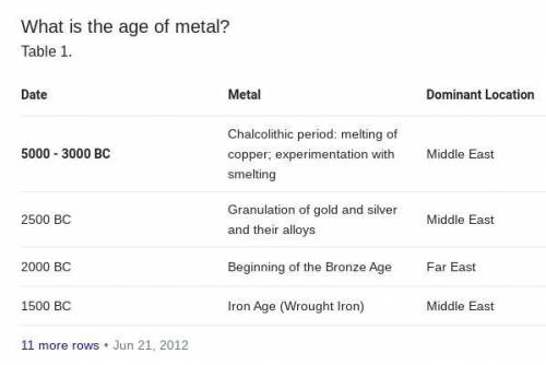 Una pregunta Que es lo que marca las diferentes etapas de la edad de los metales?