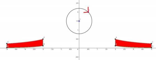 g (3 points)Set up but do no solve the integral required to calculate the volume formed by rotating