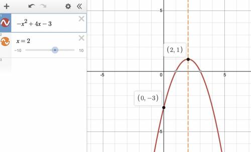 Analyze the key features of the graph of the quadratic function f(x) = –x^2 + 4x – 3.

1. Does the p