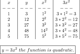 \begin{array}{|c|c|c|c|}x&y&x^2&3x^2\\---&---&---&---\\1&3&1^2&3*1^2=3\\2&12&2^2&3*2^2=12\\3&27&3^2&3*3^2=27\\4&48&14^2&3*4^2=48\\5&75&5^2&3*5^2=75\\\end{array}\\\\\\\boxed{y=3x^2\ the\ function\ is\ quadratic.}