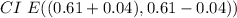 CI\ E((0.61+0.04),0.61-0.04))